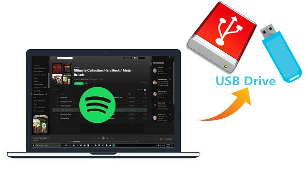 How To Download And Transfer Spotify Songs To USB UkeySoft