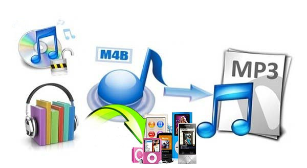 mp3 to audiobook converter online