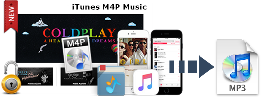 convert protected m4p to mp3 free online
