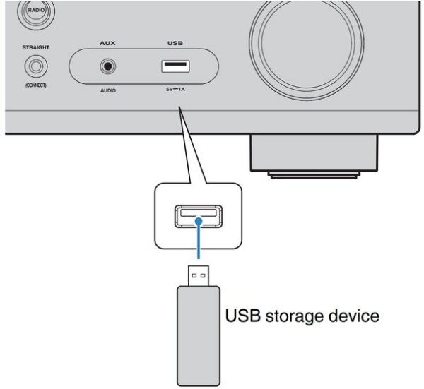 play amazon music on Yamaha Receiver from usb drive